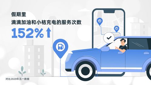 滴滴五一假期數(shù)據(jù)亮眼 加油充電業(yè)務激增152%，代駕服務需求持續(xù)旺盛